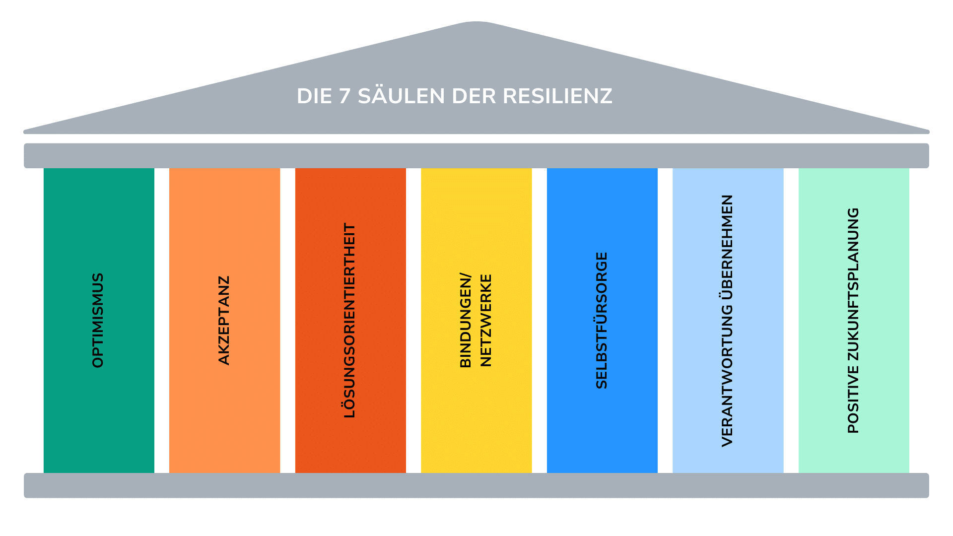 blog 7 säulen resilienz