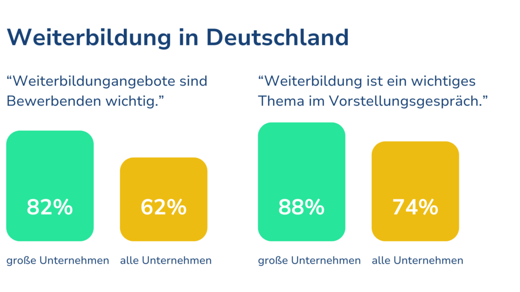 Grafik Wichtigkeit Weiterbildungen Deutschland