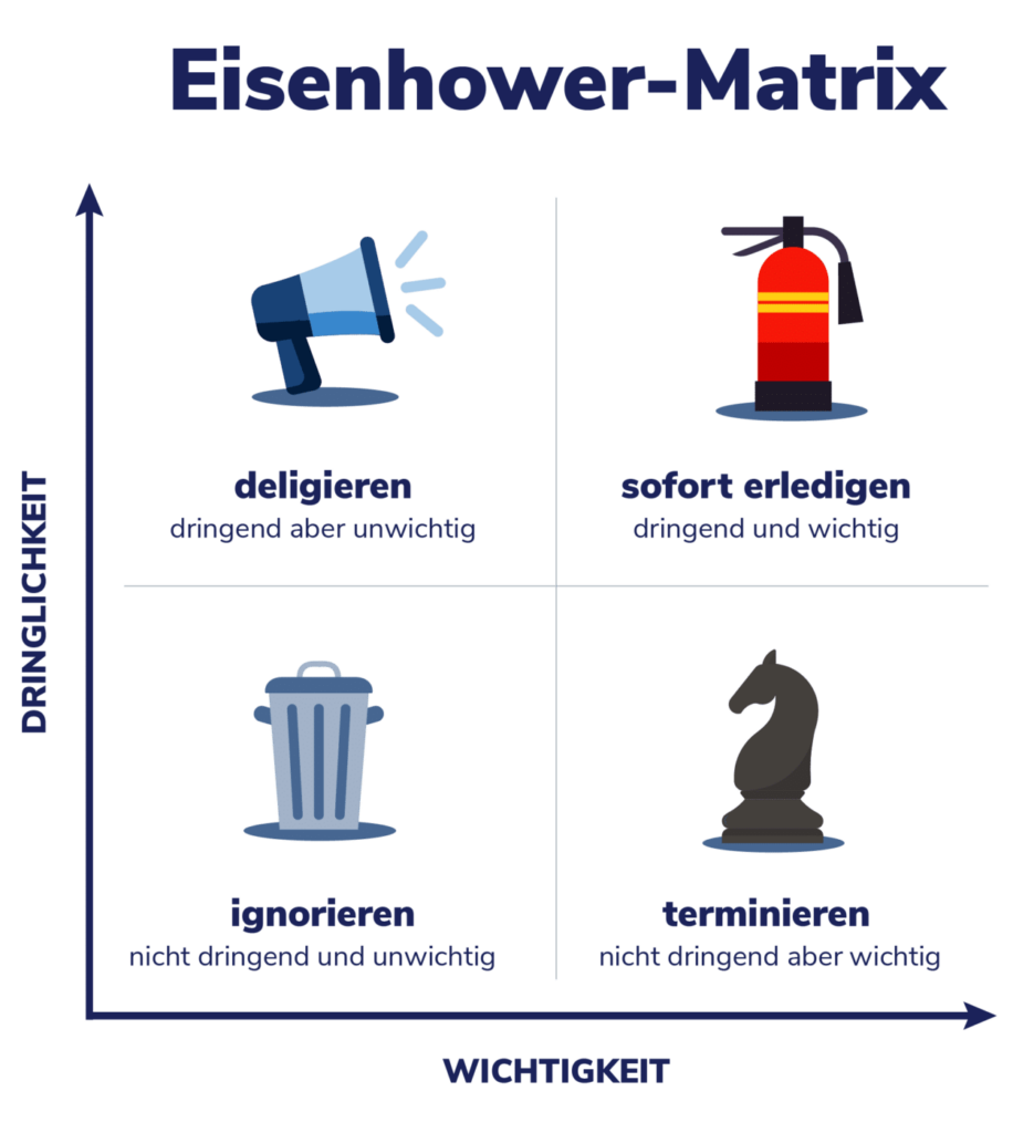 pzm grafik eisenhower matrix